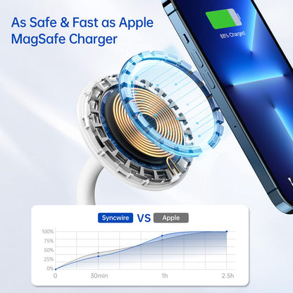 Syncwire Wireless Charging Stand - 2 in 1 Free Rotation Magnetic Charger Station for MagSafe Compatible with iPhone 16, 15, 14, 13, 12 Pro Max, Pro, Mini, Plus, AirPods