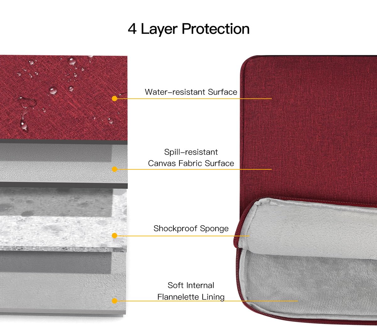 Tablet Sleeve Bag for 10.9 inch New iPad 10th/ 11 inch iPad Pro / 10.2" iPad / 10.9" iPad Air 5 4/10.5 Pro Air, Samsung Galaxy Tab A8 10.5" Protective Case Pouch, Fit Apple Smart Keyboard, Wine Red