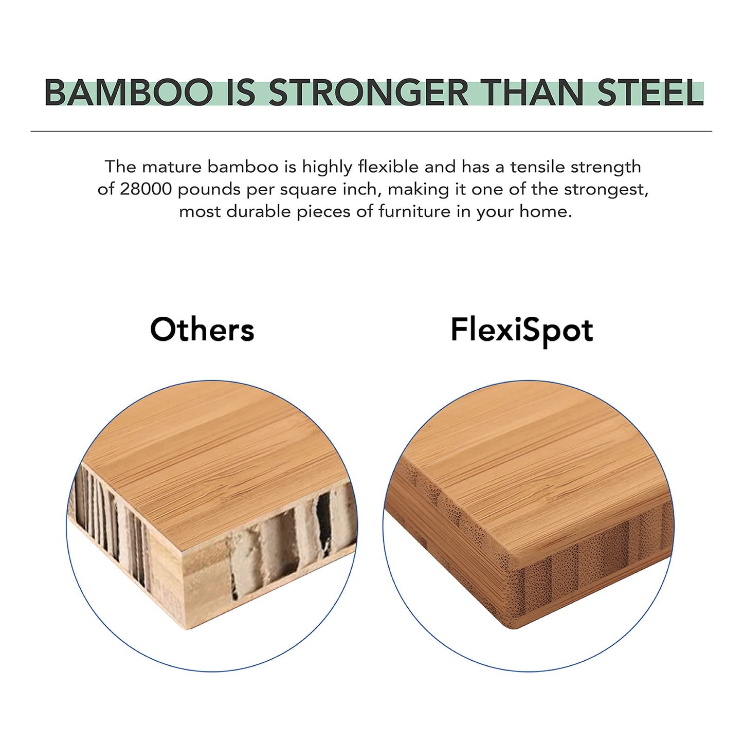 FlexiSpot E6 Bamboo 3-Stage Dual Motor Electric Standing Desk 55 x 28 Sit Stand Up Desk, Holds 220 lbs, Adjustable Height w/ Memory Presets, Solid Bamboo Curved Desktop & Black Frame, Ships in 2 Boxes