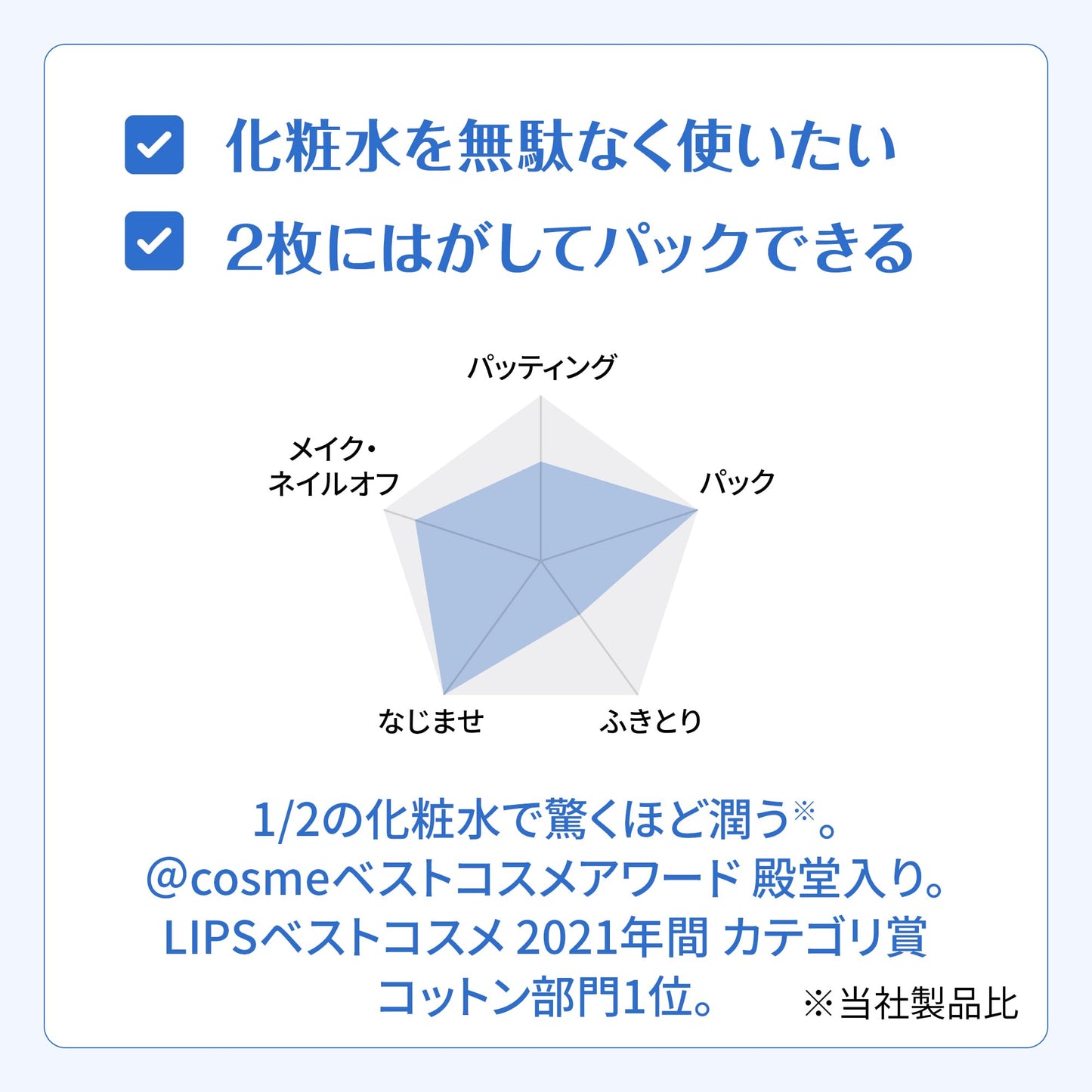 Unicharm Silcot Sponge Touch Moisturizing Cotton Pads (Pack of 80)