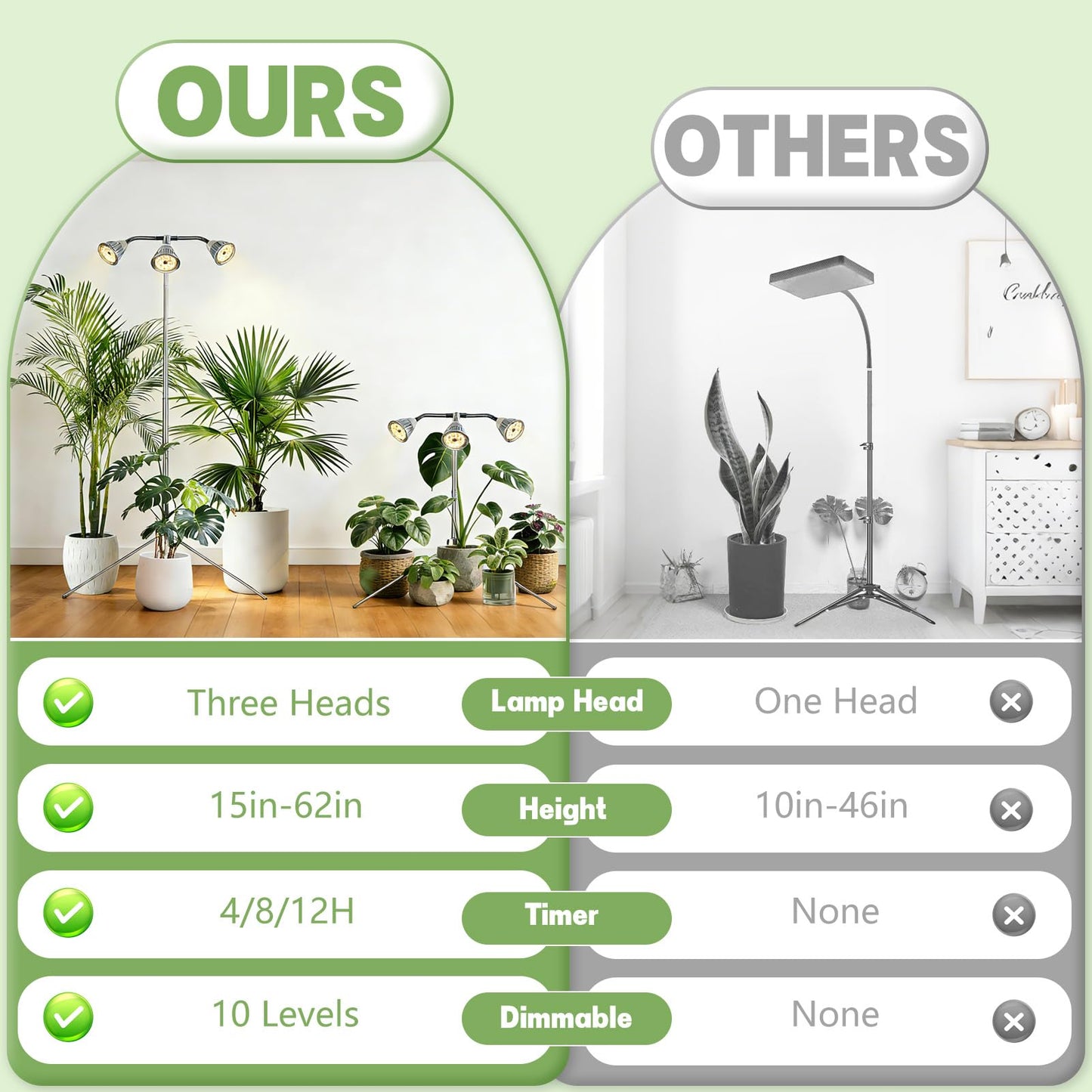 Full Spectrum Grow Lights for Indoor Plants, 3 Heads Aluminum Alloy Growing Lamps Covers More Plants, 15-62In Height Adjustable Plant Light with Detachable Tripod Stand, Auto On/Off Timer for Offices