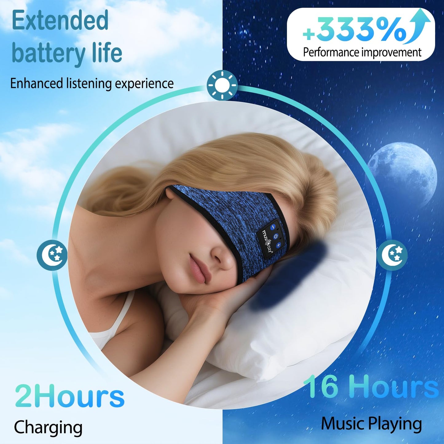 MUSICOZY Sleep Headphones Headband Bluetooth Soft Headphones for Sleeping & Sport with Thin Speakers,Wireless Music Earphones Tech Gifts for Men Women Teens Yoga Workout Fitness Relax Travel