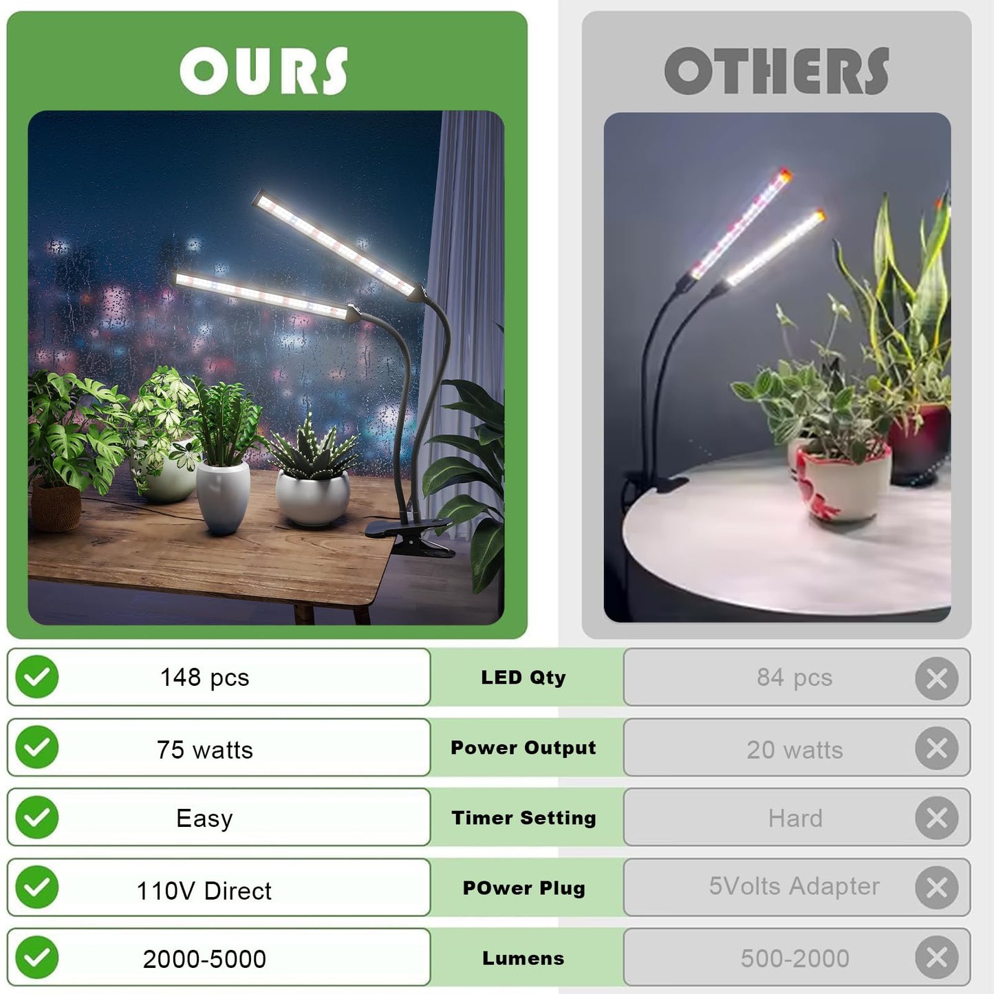 GooingTop Grow Light LED Gooseneck Lamp,Dual-Head White Full Spectrum 148 LED Plant Lamp with Red Blue Light Clip-on Desk for Indoor Plants Growing,Diming & Auto Timer,Super Bright