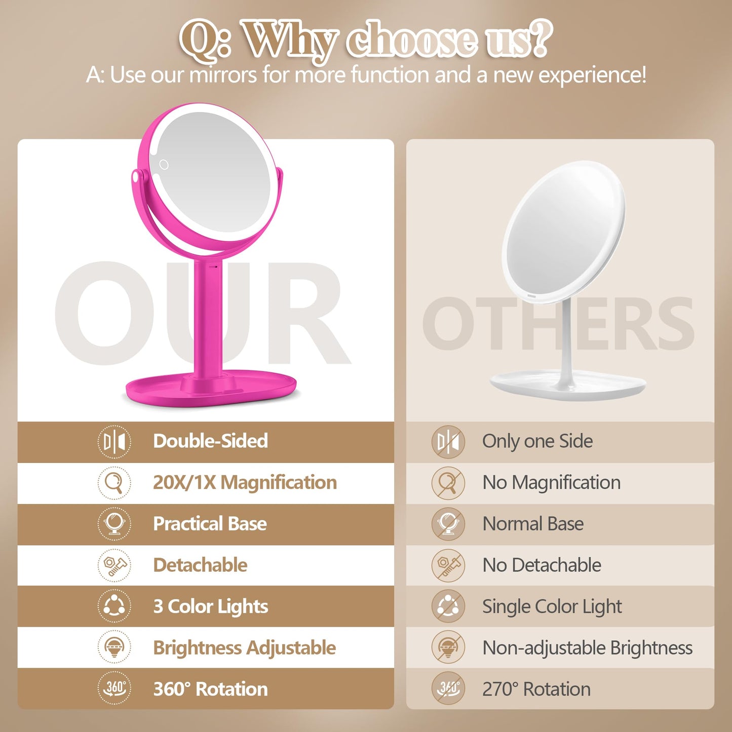 Makeup Mirror with Lights, Double Sided 1x/20x Magnifying Mirror with Light, Rechargeable 3 Color Lights and Adjustable Brightness, 360° Rotation Detachable Comes with Tweezer(Black)