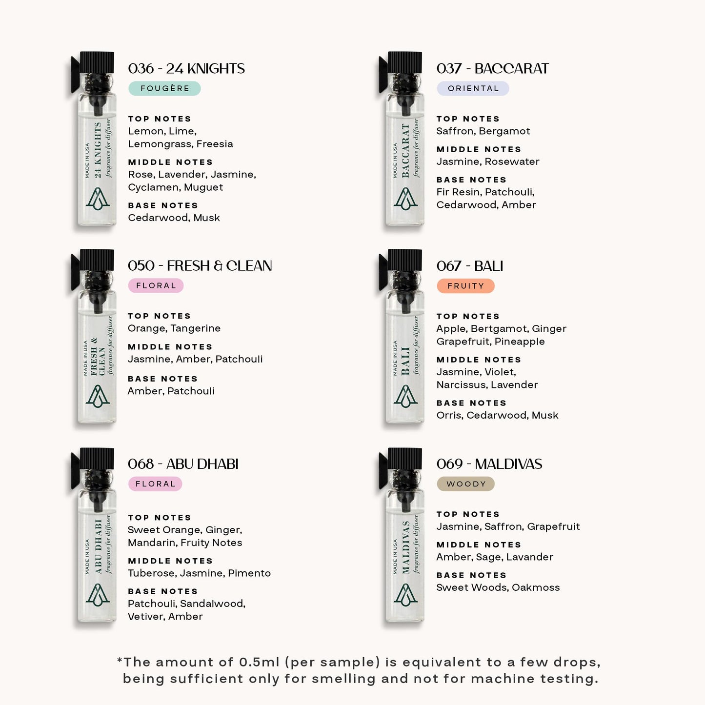 AromaPlan 2025 HVAC Waterless Oil Diffuser, Smart Scent Air Machine (2 Fragrances Included)- Whole House & Commercial Hotel Collection Diffuser| Cold Air Tech, App & Tourch Control,2000 Sq. Ft -Black