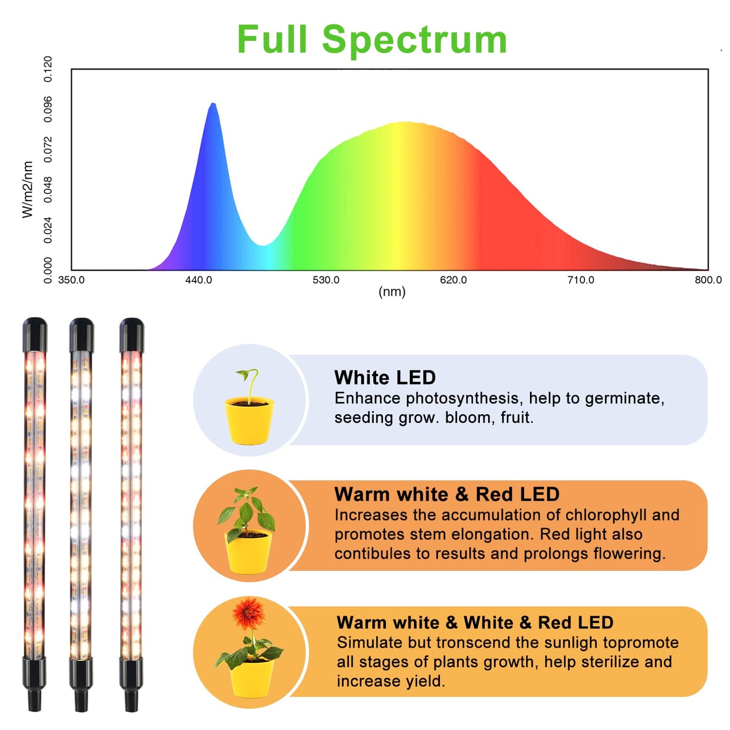 GROWSTAR Plant Lights for Indoor Growing, Full Spectrum 4 Heads Clip Grow Lamps with 10 Feet Cables for Seeding Blooming and Fruiting(2 Pack)
