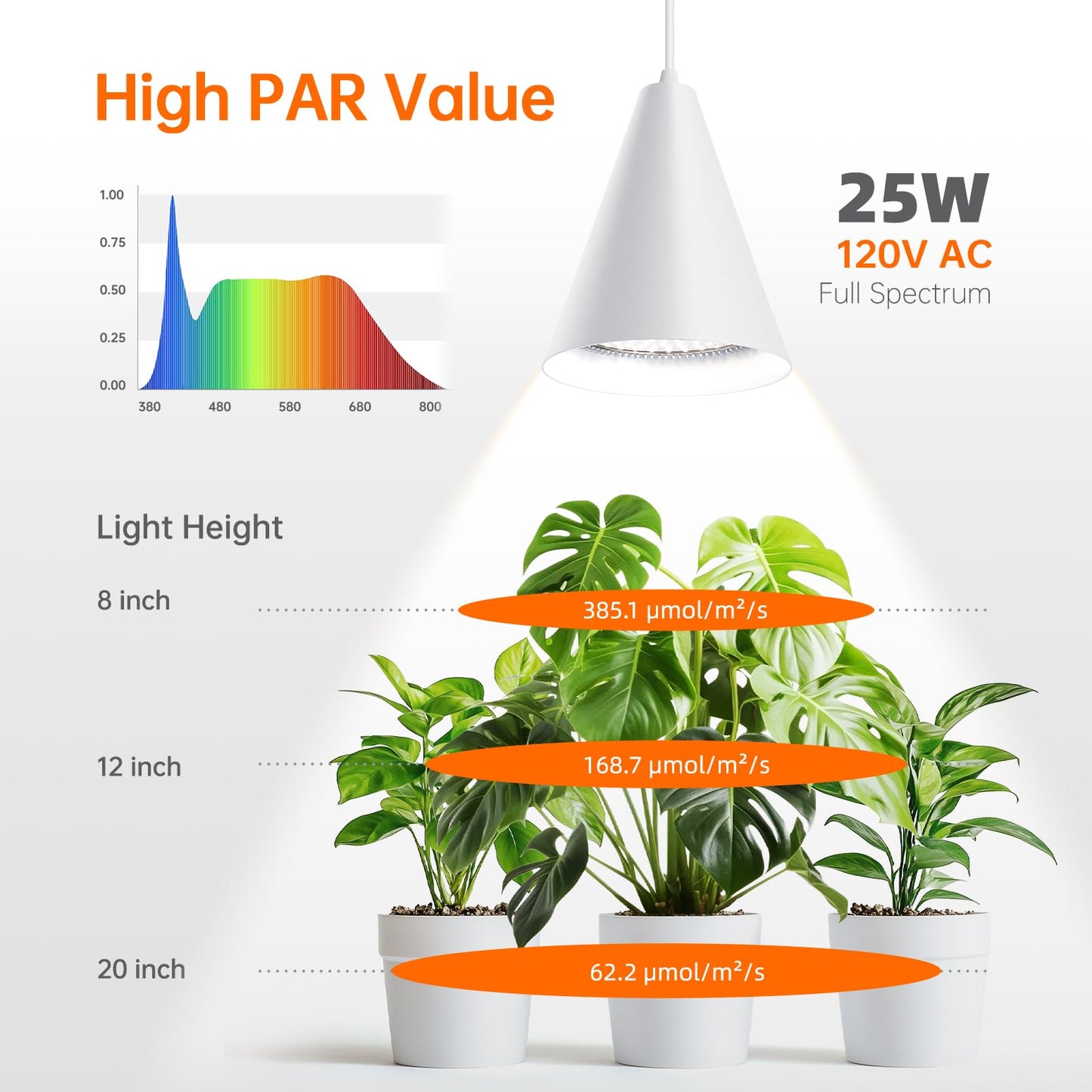 Bstrip Hanging Grow Lights for Indoor Plants-25W Full Spectrum 5000K Plant Light with 4H/9H/14H Timer& 16.4FT Power Cord for Indoor Growing, Ideal for Large Tall Plant, Garden and Flowers Greenhouse