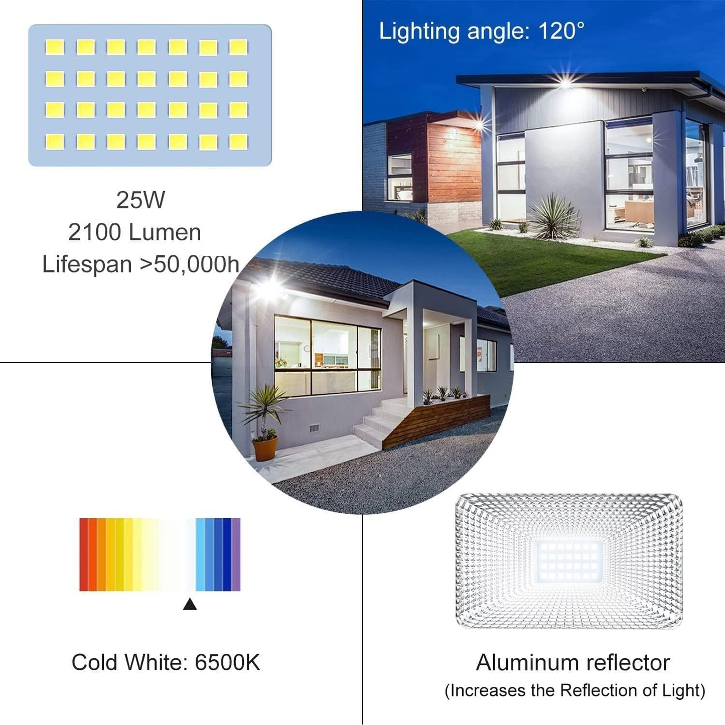 CLY 25W Security Lights Outdoor Motion Sensor, 2100 Lumen IP66 Waterproof LED Floodlight with Smart PIR Sensor, 6500K PIR Sensor Security Light, Outside Light with Sensor for Backyard, Garden, Doorway