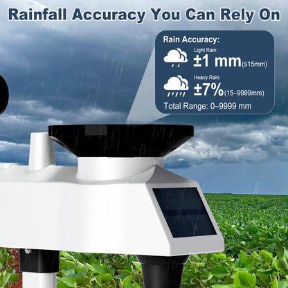 Urageuxy 14-in-1 Wi-Fi Weather Station, 8.07" Color Display, Weather Stations with Rain Gauge, Wind Speed/Direction, Temperature, Humidity, Barometer, UV, Forecast for Home, Garden, and Backyard
