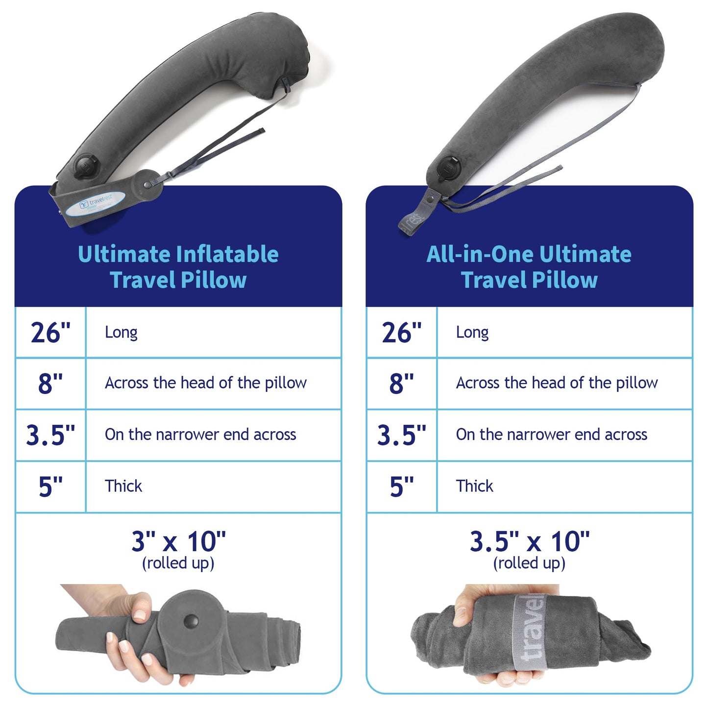 TRAVELREST Ultimate Travel Neck and Body Pillow - Unparalled Support Design, Essentail for Bus, Train, Airplane, Office, Wheelchairs, Comfort and Support, Rolls Up, Straps to Airplane Seat & Car- Grey