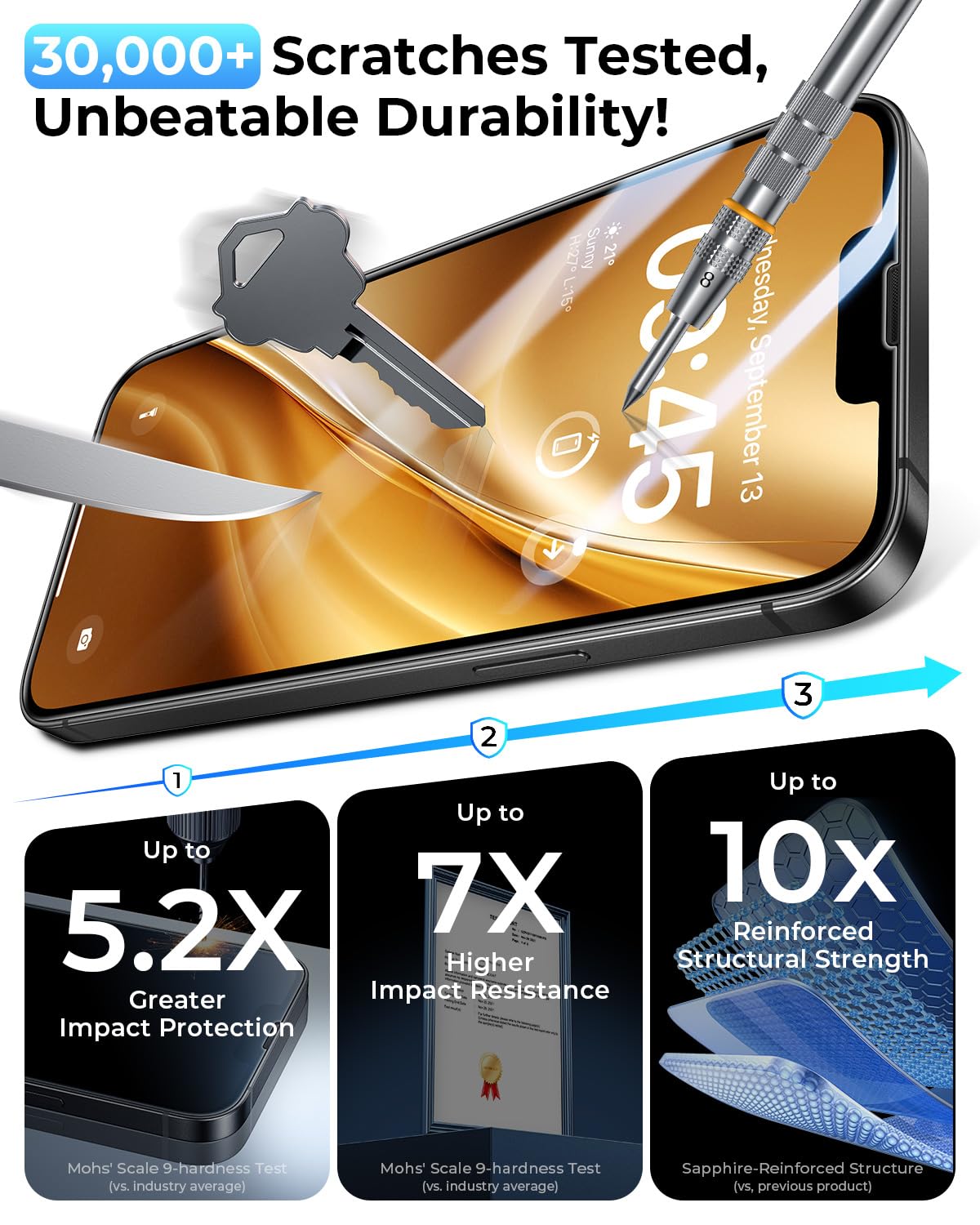DIMONCOAT 4-PACK TOP 9H+ Glass for iPhone 15 Pro Privacy Screen Protector [Auto Alignment Kit] [10X Military Protection] UNBREAK Tempered Glass Film for iPhone 15 Pro 6.1 inch [Case Friendly]