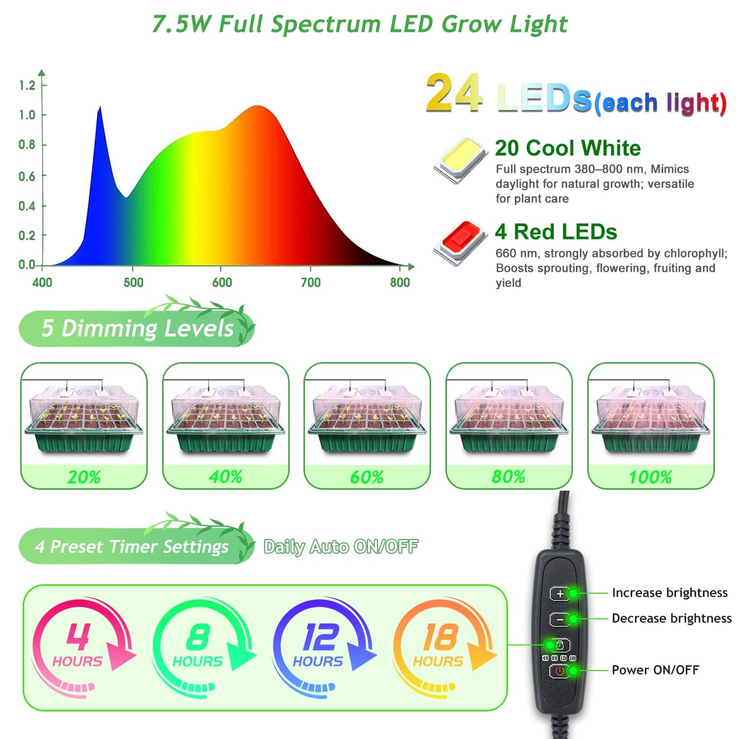 Seed Starter Tray with Grow Light and Heat Mat, Seed Starter Kit with Humidity Dome and Timing Controller, Adjustable Vent and Brightness, Ideal Germination Tray for Seed Starting and Seedling Growing