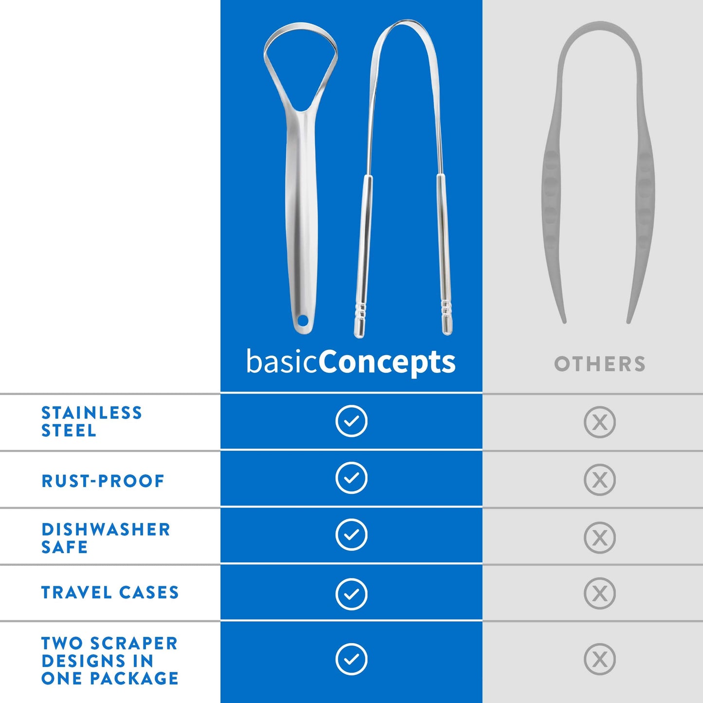 Mouthology Tongue Scraper for Adults (2 Pack), Reduce Bad Breath, Metal Tongue Scraper, Tongue Cleaner, Tongue Scraper, Stainless Steel Tongue Scraper, Tongue Cleaner for Adults, Tongue Scrubber