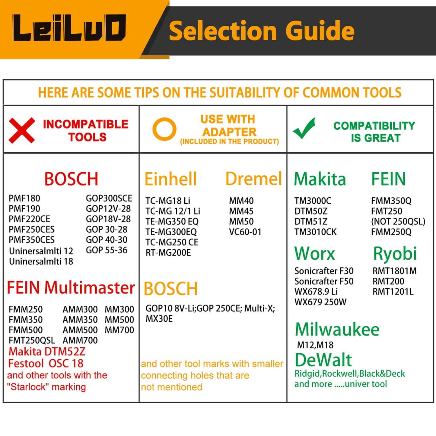 LEILUO 127 Pcs Multi Tool Sanding Pad Kit 2Pcs 3-1/2 Inch Triangle Sanding Pads 2Pcs Fingertip Sand Pad 120Pcs Sandpaper 3Pcs Adapters Compatible with DeWalt Dremel Milwaukee and More