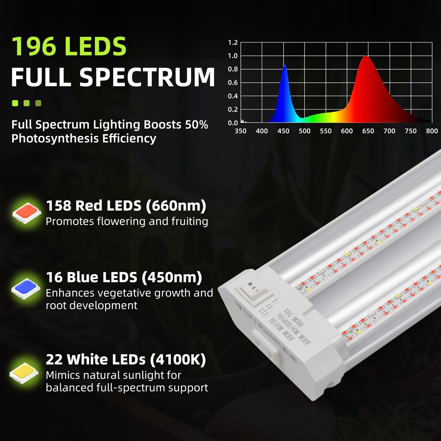 Hlite 16inch Adjustable Full Spectrum Plant Growing Lamps- Linkable Grow Lights for Indoor Plants Plug and Hanging Design with On/Off Switch Timer Hanging Grow Light from Seedling to Flowering，White
