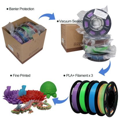 YOUSU 3D Printer Filament Bundle,Glow in The Dark Filament Multicolor,PLA Filament 1.75 mm,Green, Blue,Purple and Rainbow Accuracy +/- 0.03 mm,250g X 4 Pack