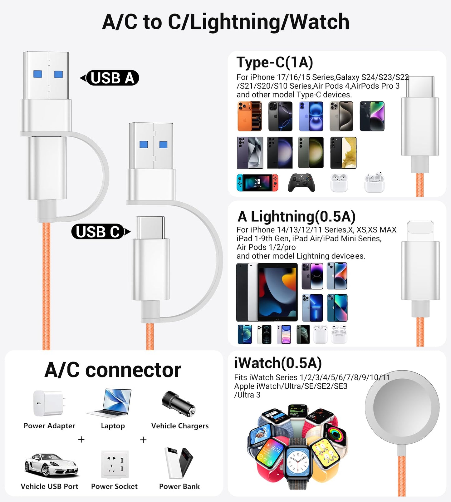 Temdan for Travel Vacation Essentials,3 in 2 USB C Cable for Apple Watch Charger/iPhone 17 Charger/Lightning,Multi Charging Cable Cord,Camping Essentials,Designed for iWatch &iPhone 16-12-5FT Purple