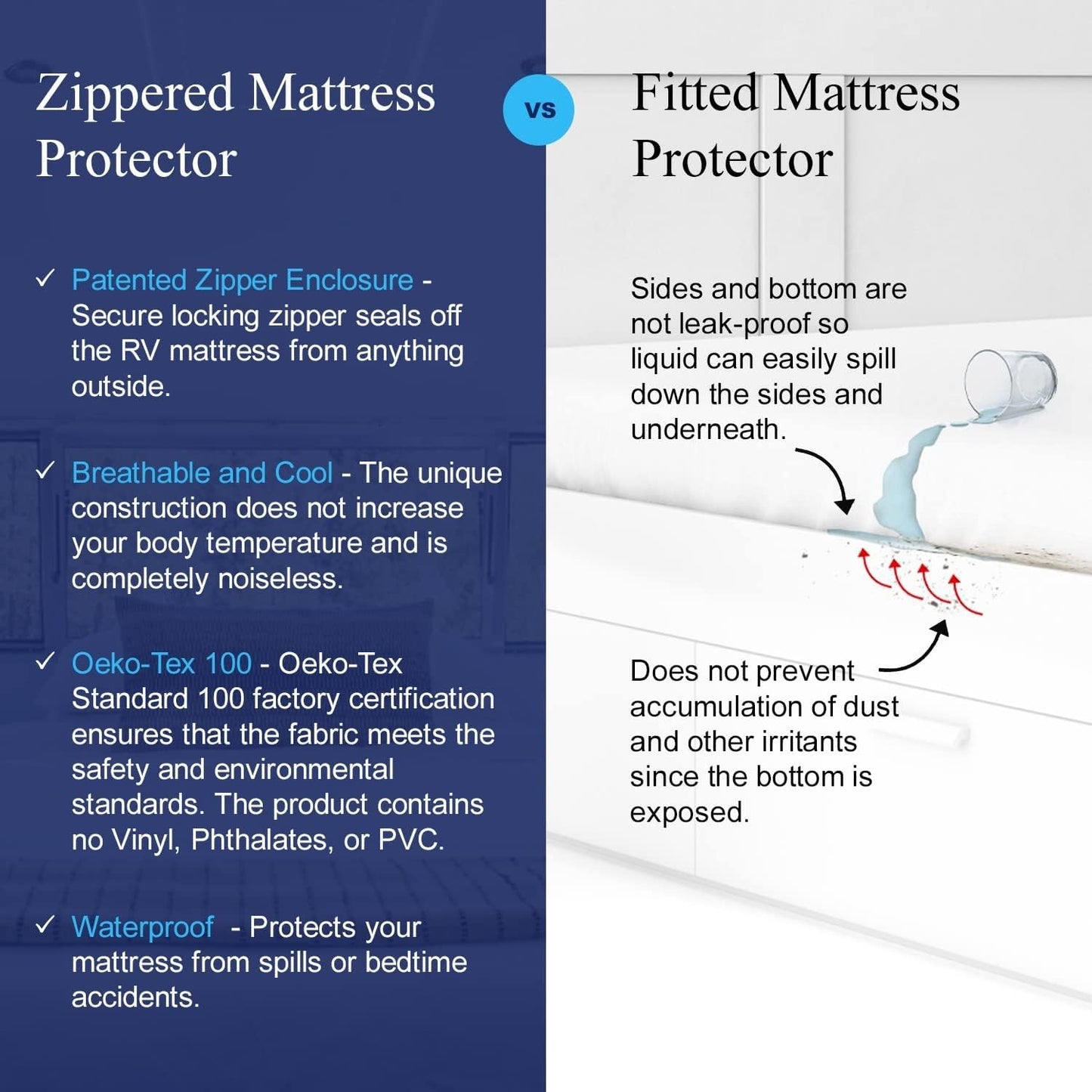 RV 6 Sided Zippered Mattress Protector with Secure Locking Zipper for Shorter 3-8 Depths| Creates a Natural Seal Around Your Mattress from Dust, Pet Dander, Pollen, Liquids & More| 28x72