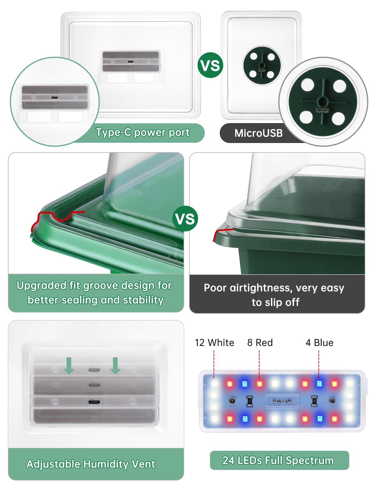 3-Pack Seed Starter Trays with Heat Mat, Seed Starter Kit with Grow Lights, 36 Large Cells Seed Germination Kit with Adjustable Humidity Vents for Indoor Plants Seeds Starting, Ideal Gardening Gifts