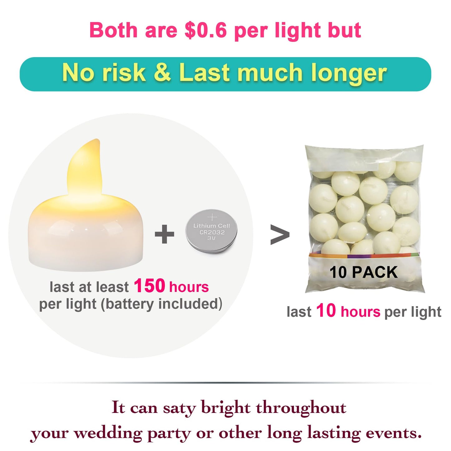 Yakpo 96 Pack Waterproof LED Floating Tea Lights, Flameless Flickering Battery Operated Outdoor Tealight Candles, White Water LED Votive Candle Bulk for Wedding Centerpiece Vase Halloween Decorations