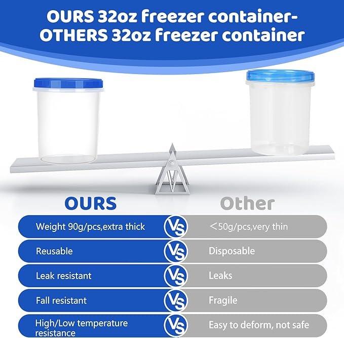 Heavy Duty Airtight Plastic Containers