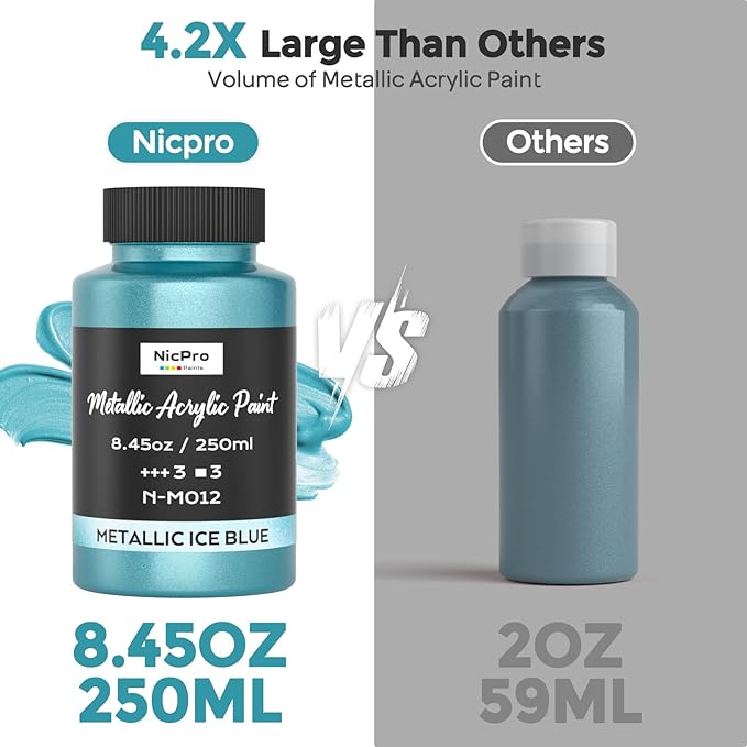 Nicpro Metallic Ice Blue Acrylic Paint, 8.45oz/250ml Large Pearlescent Acrylic