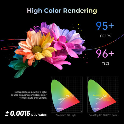 SMALLRIG RC 220D Pro 220W COB Video Light, Daylight Continuous Output Light 5600K, CRI 95+, Modular Body Design Bowens Mount Light, Support 3 Power Supply Methods, App Control for Photography