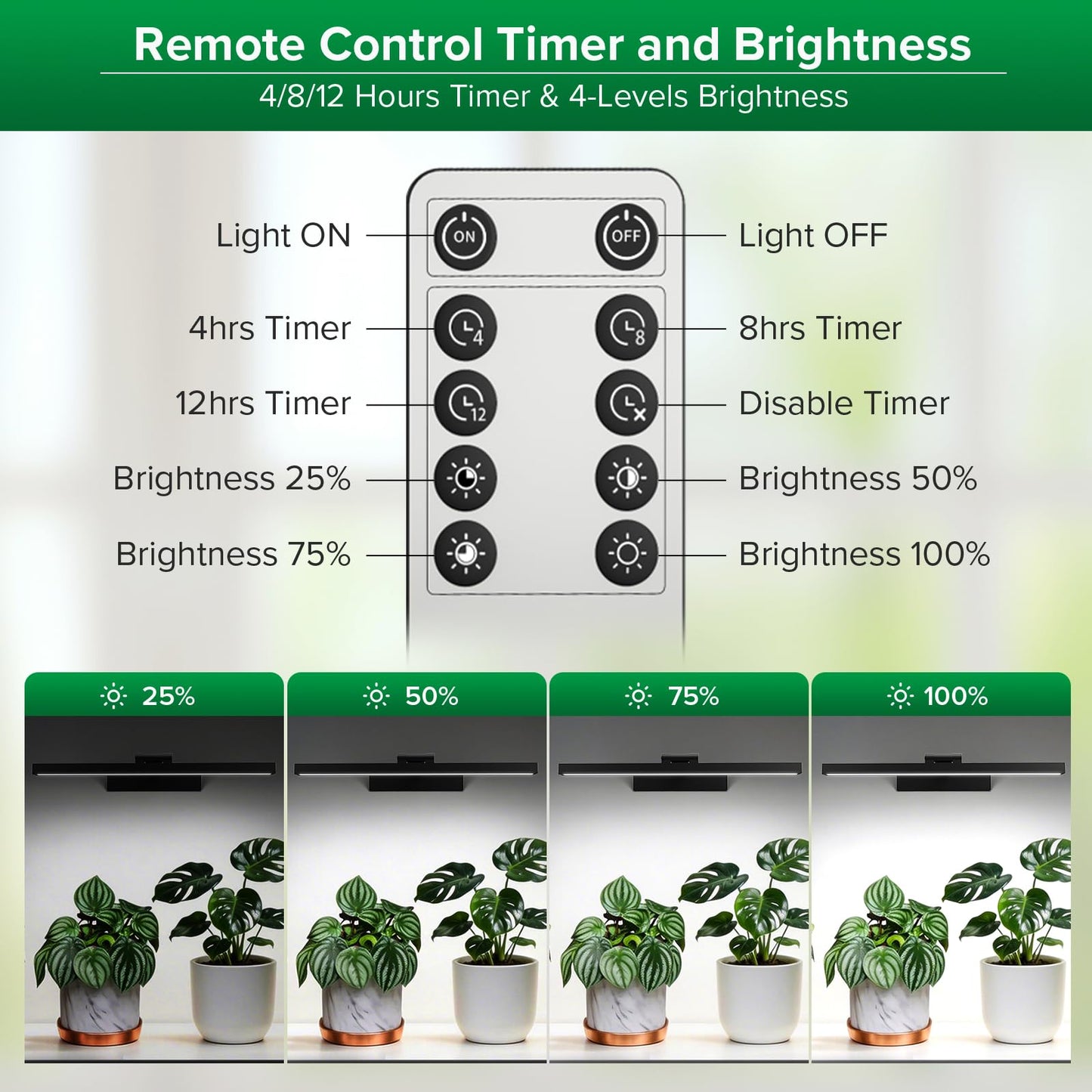 SANSI Grow Lights for Indoor Plants, 35W Wall Mounted Grow Light Full Spectrum, LED Plant Lights for Indoor Growing, High PPFD with 4-Level Dimmer, Auto On Off 4/8/12 Hrs Remote for Greenhouse Seed