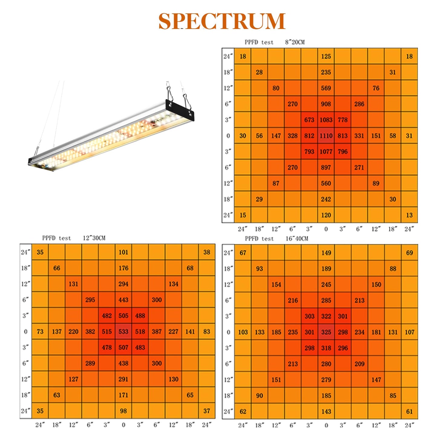 CANAGROW CG-400 LED Grow Lights for Indoor Plants, Upgraded Full Spectrum Plant Light with 5000K 3000K Daylight + 660nm Red Hanging Growing Lamps for Seed Starting Seedlings Succulents Vegetable