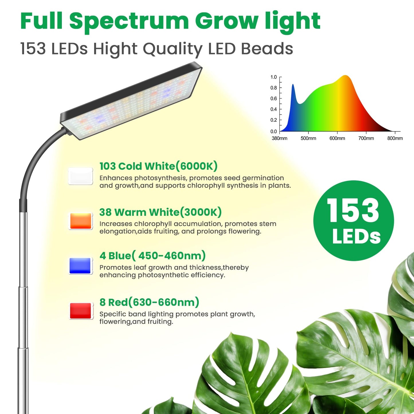 Eurbolan Grow Lights for Indoor Plants,153 LEDs Full Spectrum Plant Light, Plant Growing Lamp with 6/12/16 Timer, 5 Dimmable Levels,360° Gooseneck, 10''-65'' Adjustable Height for Small/Large Plant.