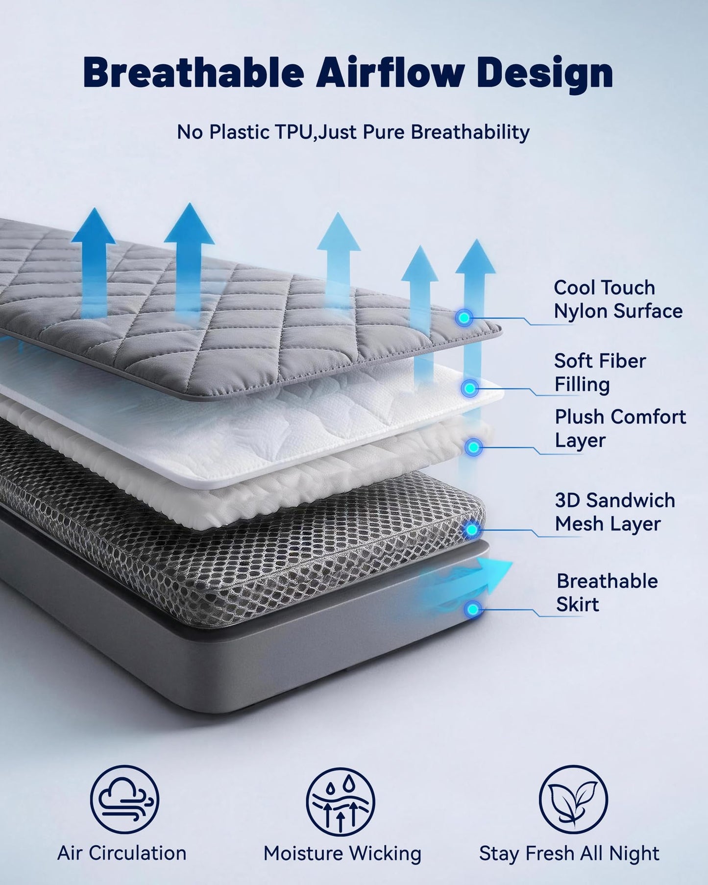 Welfibr Cooling Mattress Pad for Hot Sleepers Noiseless Mattress Protector Bed Cooling Pad 3X Breathable Mattress Topper Q-Max 0.45 Cool Touch, 3D Mesh Deep Pocket Bed Cooling Cover Grey Full