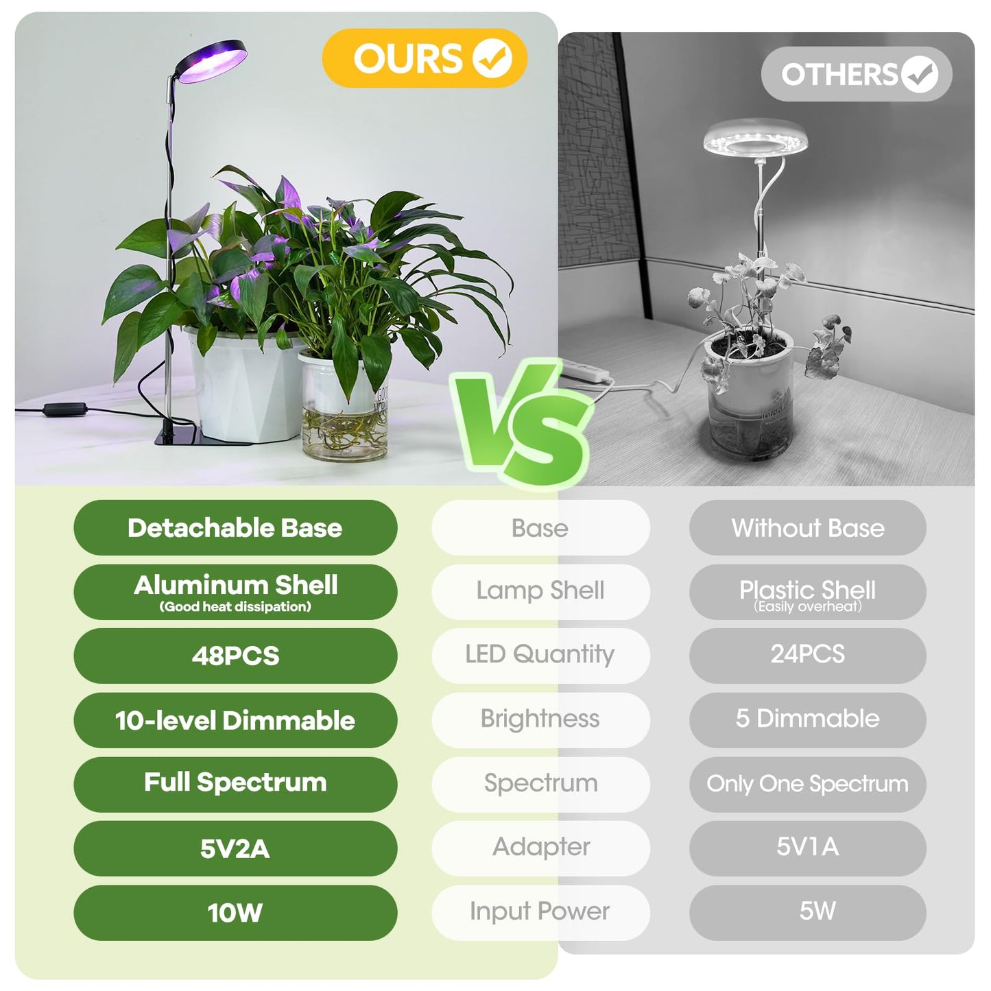 YUYMIKA Grow Lights for Indoor Plants Full Spectrum, 48 LEDs Plant Light for Indoor Plants with 2 Mounting Options, 3 Optional Spectrums, 3/9/12Hrs, 10 Brightness, 7"-26" Height Adjustable (Black)