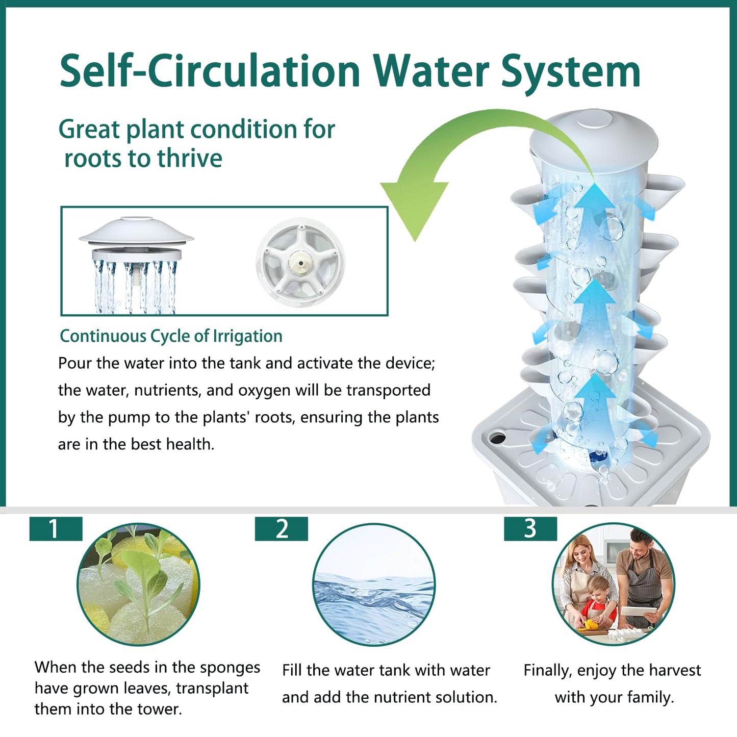 LYCereal Hydroponics Growing System, 30-Plant Indoor Hydroponic Tower with Pump System, Plants Germination Kit, Smart Aeroponic Herb Garden, Vertical Hydroponic System for Gardening Lover (No Seed)