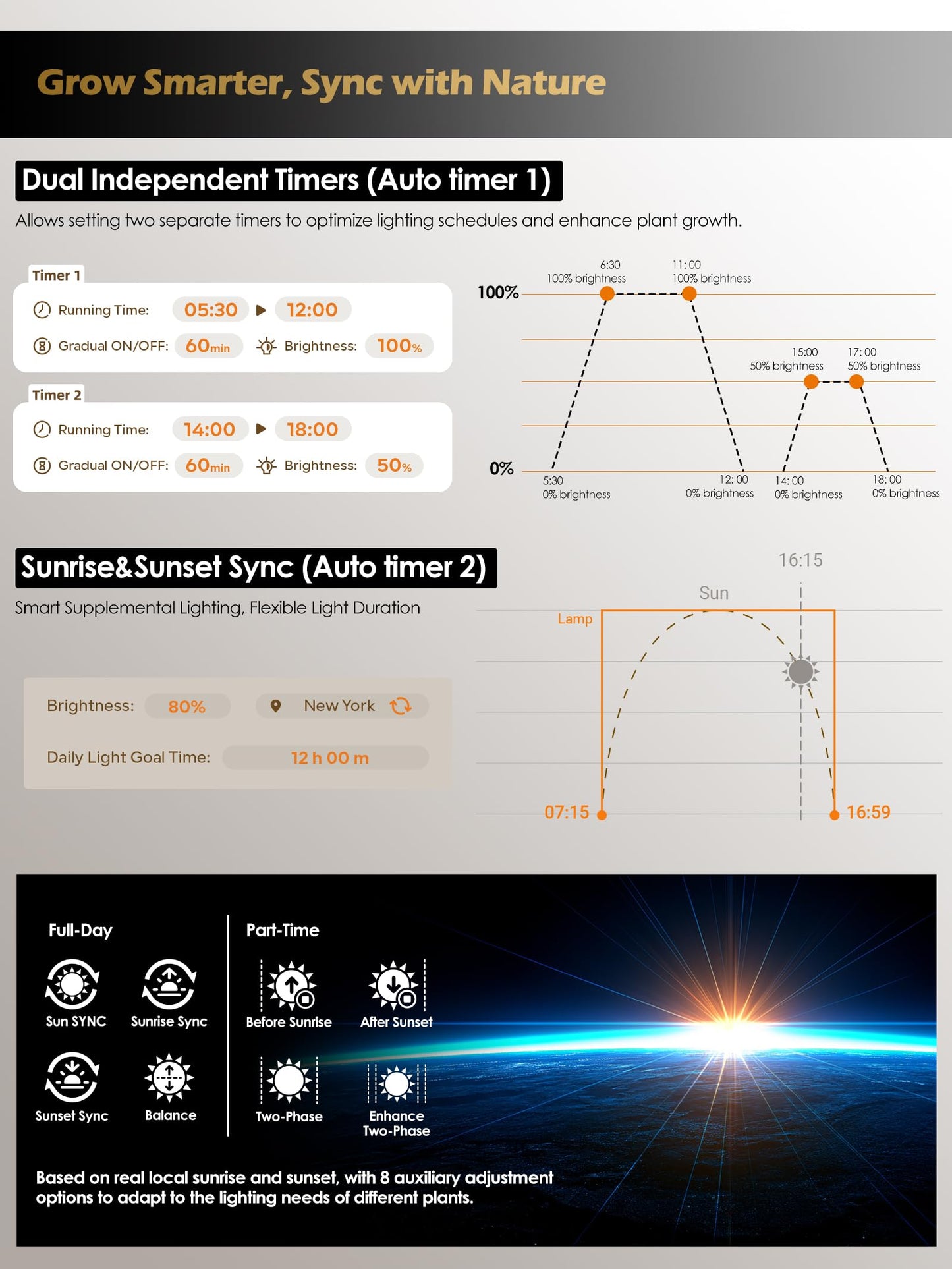 GLOWRIUM Smart Grow Lights for Indoor Plants,10W Full Spectrum LED Plant Light with 3/9/12 Timer,10 Dimmable Levels,Height Adjustable Grow Light with Base (White)
