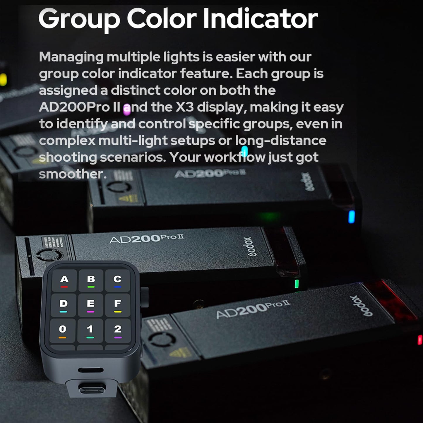 Godox Upgraded AD200 Pro II - 200W TTL Flash with Improved Heat Dissipation