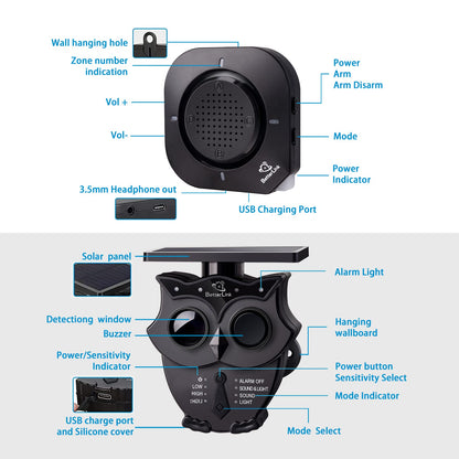 1/2 Mile Long Range Solar Wireless Driveway Alarm System IP65 Weatherproof Outdoor Motion Detectors&Sensor 120dB Siren Sound Light Security Alert System Monitor&Protect Outdoor/Indoor Property(1R4S)