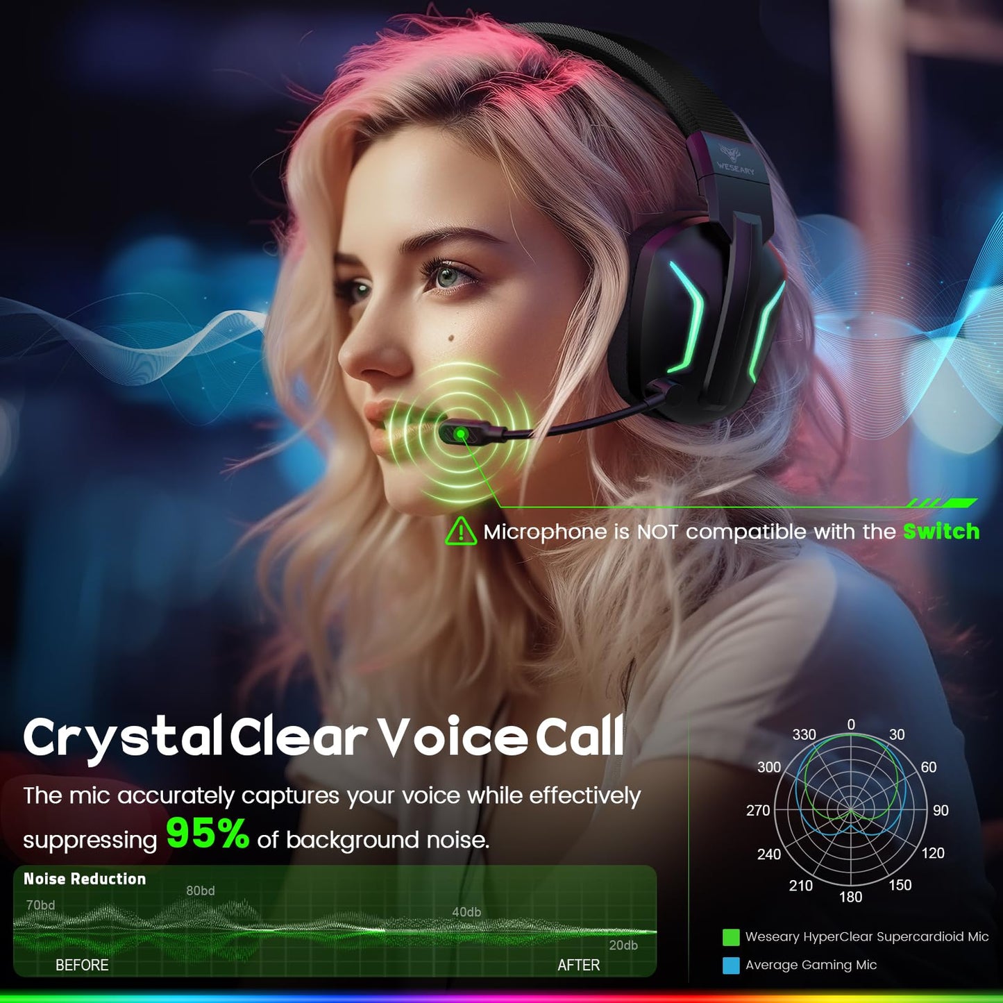 WESEARY Wireless Gaming Headsets for PC, PS5, PS4, Switch, Mac, 2.4GHz Wireless Gaming Headphone with ENC Noise Canceling Microphone, Bluetooth 5.4, Cool Lighting, 50H Battery, 50mm Drivers