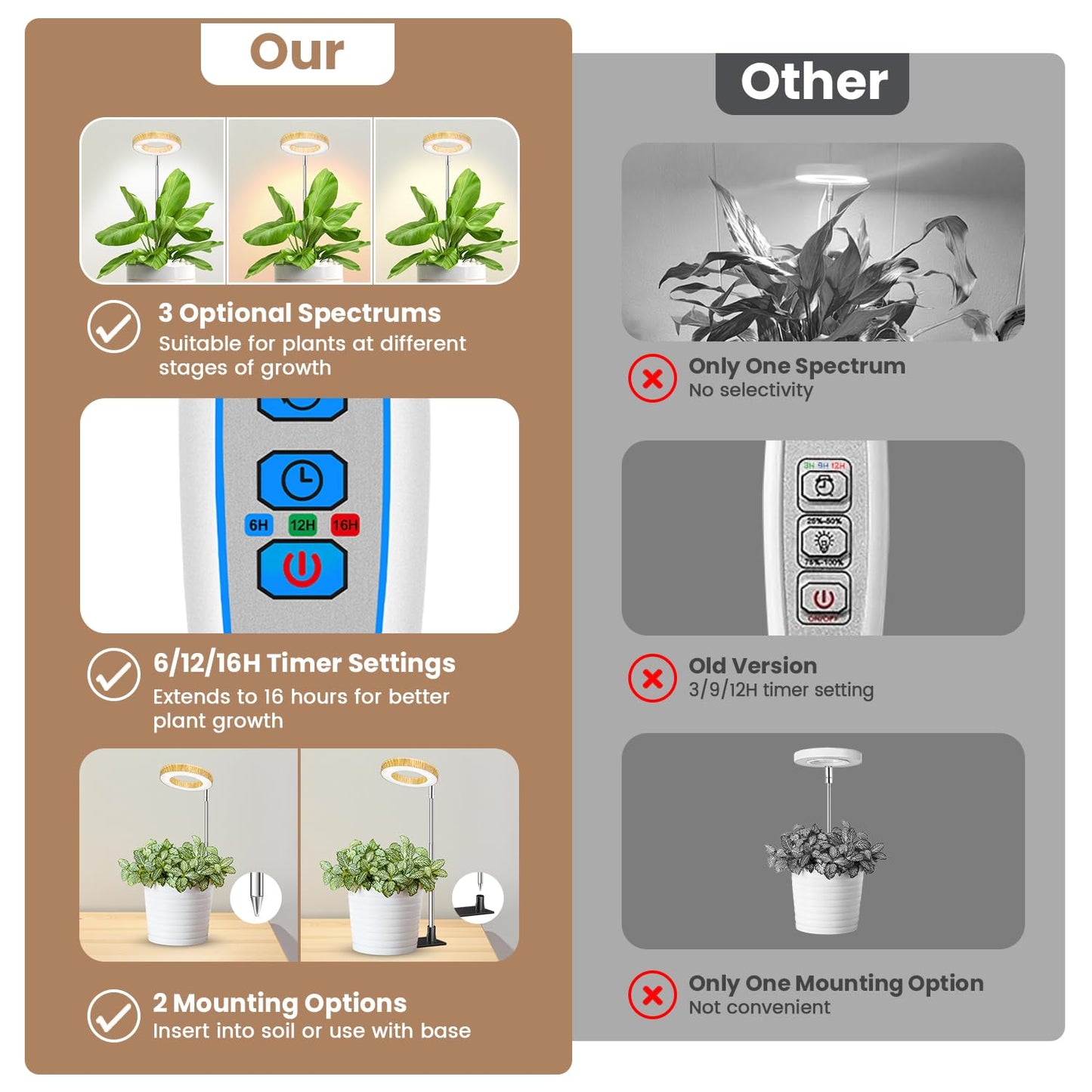 Kullinss Grow Light, 48 LEDs Full Spectrum Plant Lights for Indoor Growing with Base, Wood Grain Small Plant Growing Lamp with 6/12/16H Timer, 3 Color Modes, 5 Brightness, 6.5"-26" Height Adjustable