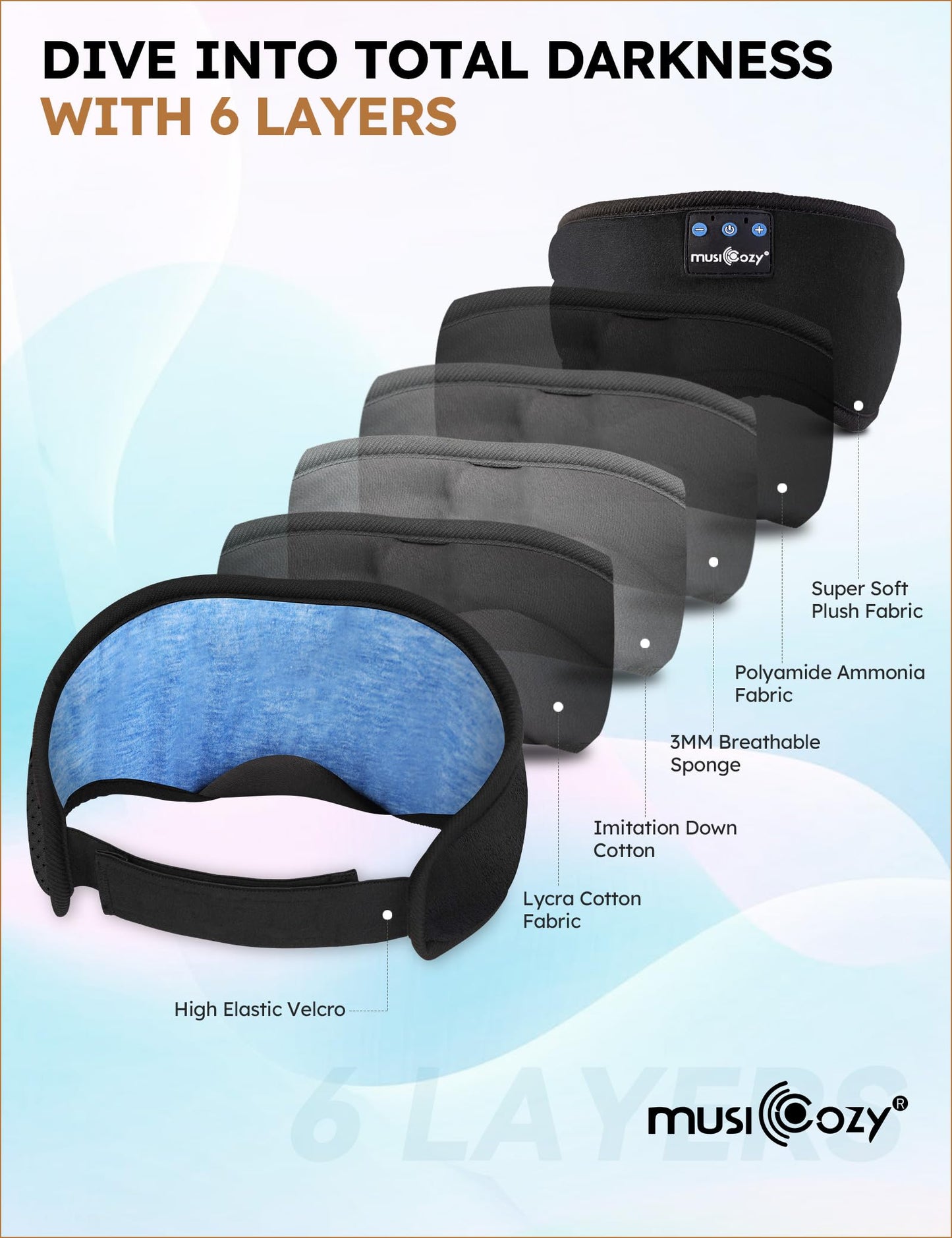 MUSICOZY Sleep Headphones Bluetooth 5.4 Headband Sleeping Eye Mask for Mom Women Men Wireless Music Earbuds Earphones for Side Sleepers Built-in HD Speakers Cool Gadgets Unique Gifts
