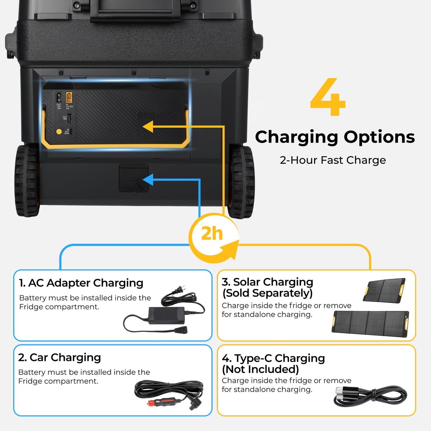 BougeRV 240Wh Detachable Battery, Car Refrigerator Battery for CRD2V2.0/RockyV3.0/CRH20/CRX3 12 Volt Refrigerator Power Station, Multiple Input/Output Ports for Overlanding, Camping, Truck, Outdoor
