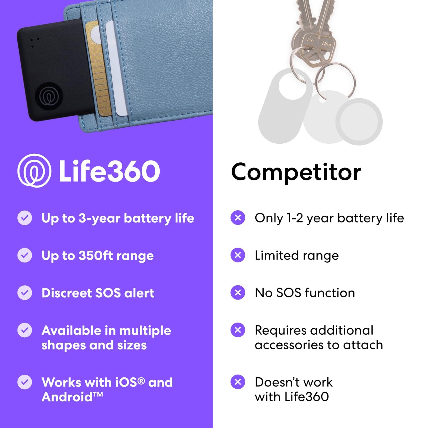 Tile by Life360 Slim (2024) –portfelowy lokalizator Bluetooth w formacie karty wsuwanej do zawieszki przy bagażu, paszportu in inne miejsca. zgodność: iOS in Android. znajdowanie telefonu.1 szt