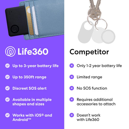 Tile by Life360 Slim (2024) –portfelowy lokalizator Bluetooth w formacie karty wsuwanej do zawieszki przy bagażu, paszportu in inne miejsca. zgodność: iOS in Android. znajdowanie telefonu.1 szt