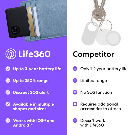 Tile by Life360 Slim (2024) –portfelowy lokalizator Bluetooth w formacie karty wsuwanej do zawieszki przy bagażu, paszportu in inne miejsca. zgodność: iOS in Android. znajdowanie telefonu.1 szt