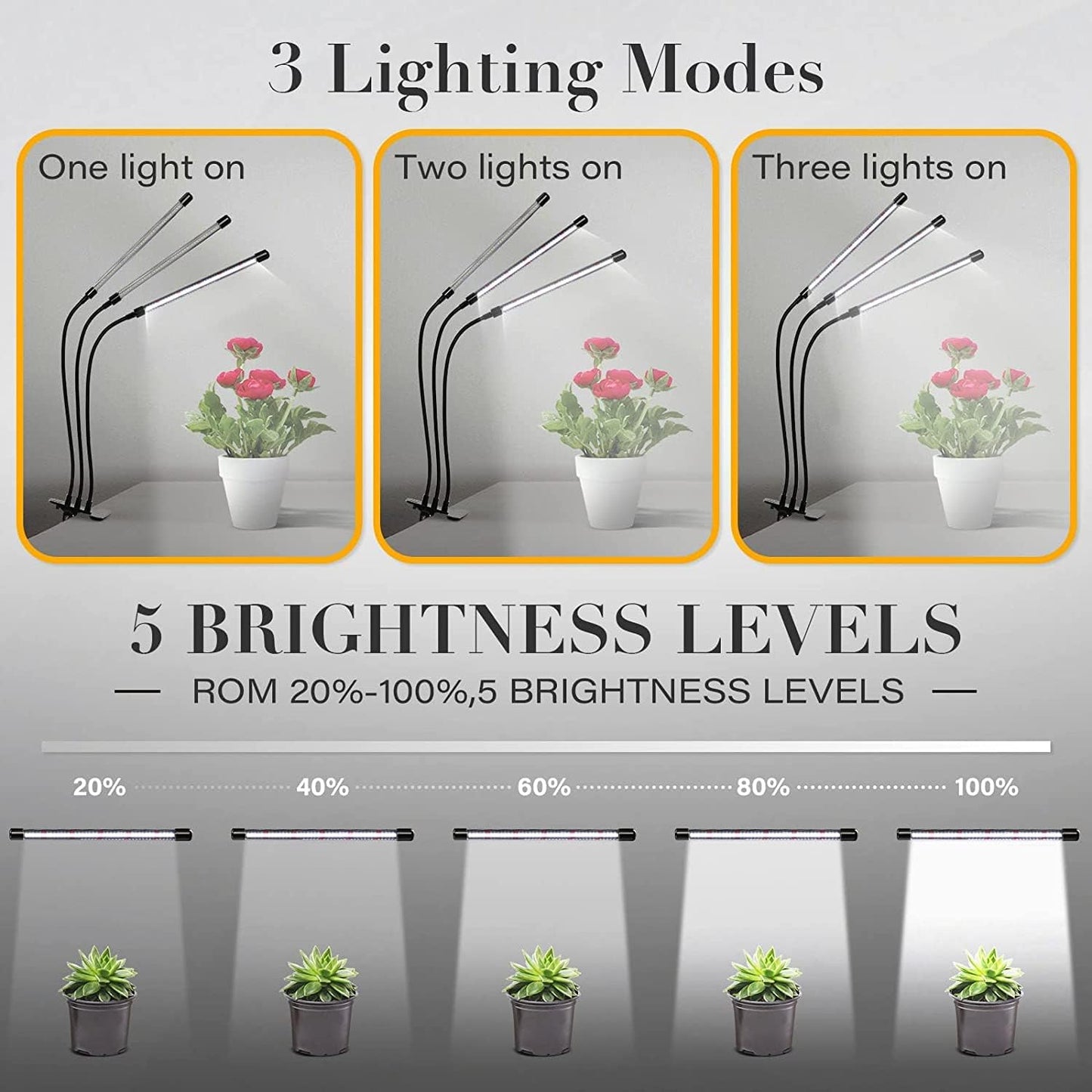 iPower LED Grow Lights for Indoor Plants, 6000K Full Spectrum Growing Lamp with White Red LEDs, 5-Level Dimmable, Auto On Off with 4/8/12H Timer, 3 Tubes