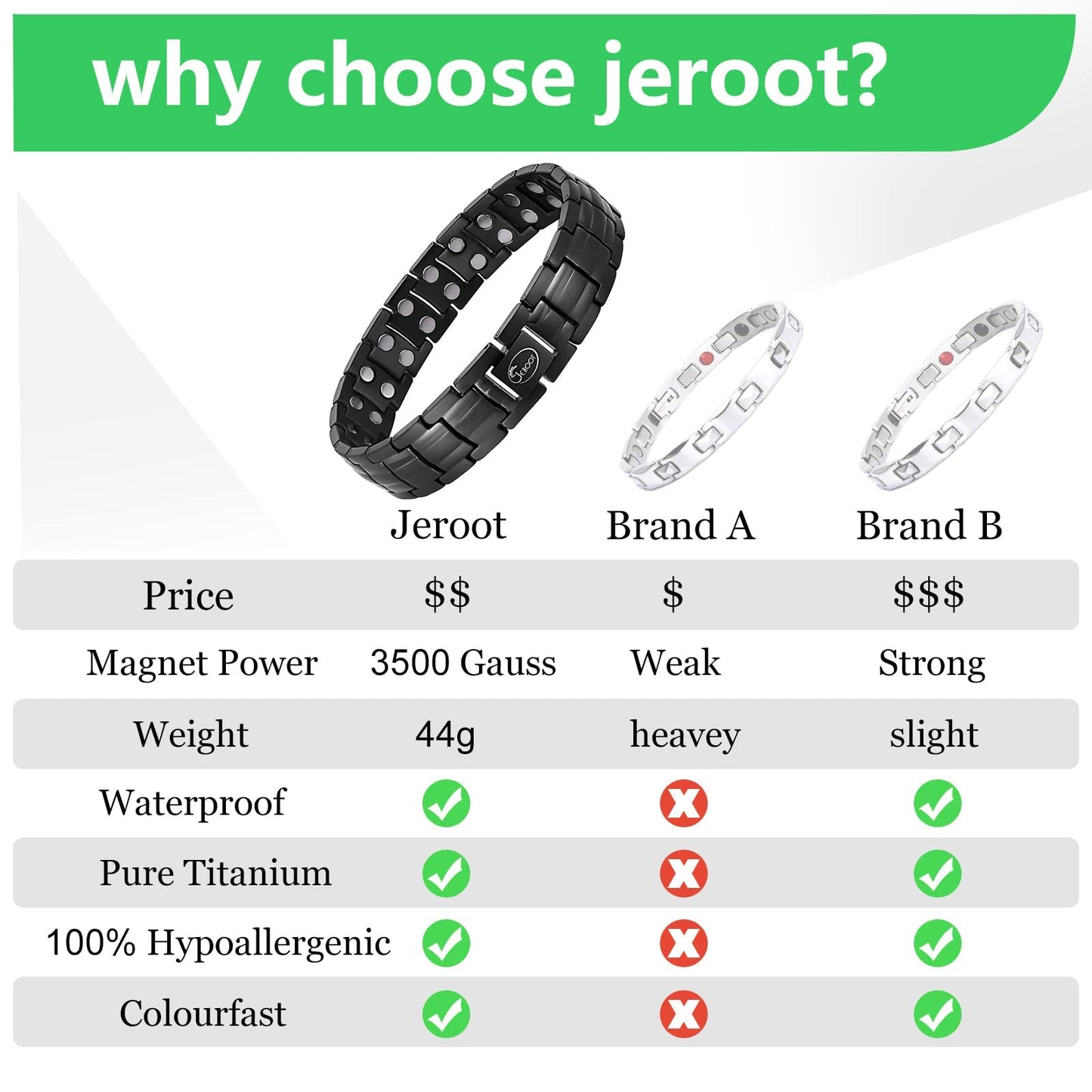 JEROOT Magnetic Bracelets for Men, Pure Titanium Bracelet (3500Gauss Per Magnet), Men's Bracelet Lymphatic Jewelry Gifts （Black）