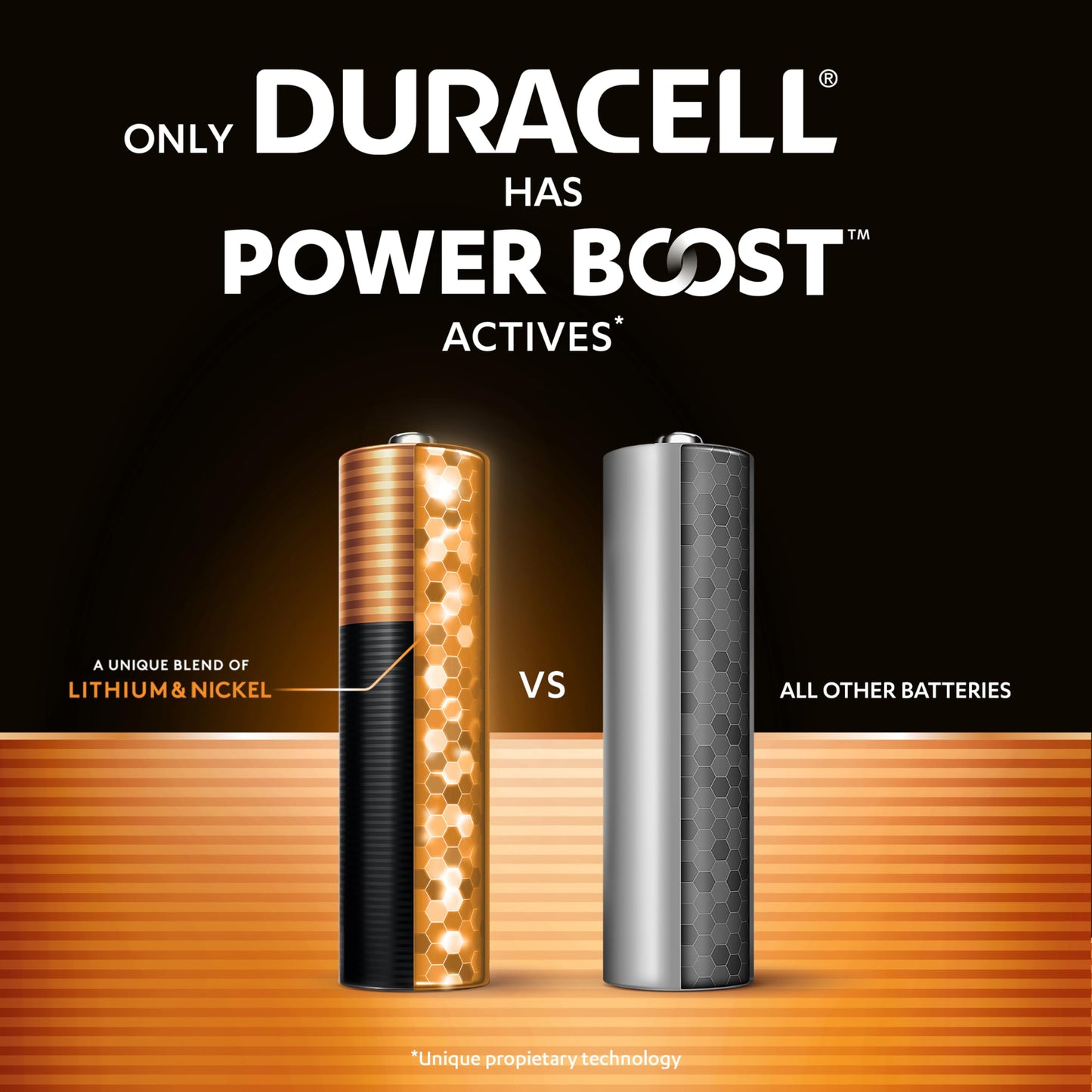 DURACELL Plus AA Batteries (36 Pack) – Alkaline Batteries 1.5V – Up to 150% Extra Life with POWER BOOST Actives– Reliability For Everyday Devices – 0% Plastic Packaging – 10-Year Storage - MN1500