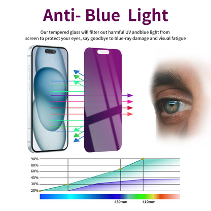 2 Pack Privacy Screen Protector for iPhone 16 Pro Max Tempered Glass 6.9inch Private Saver Anti-Spy Eye Protection Anti-Scratch Full Coverage
