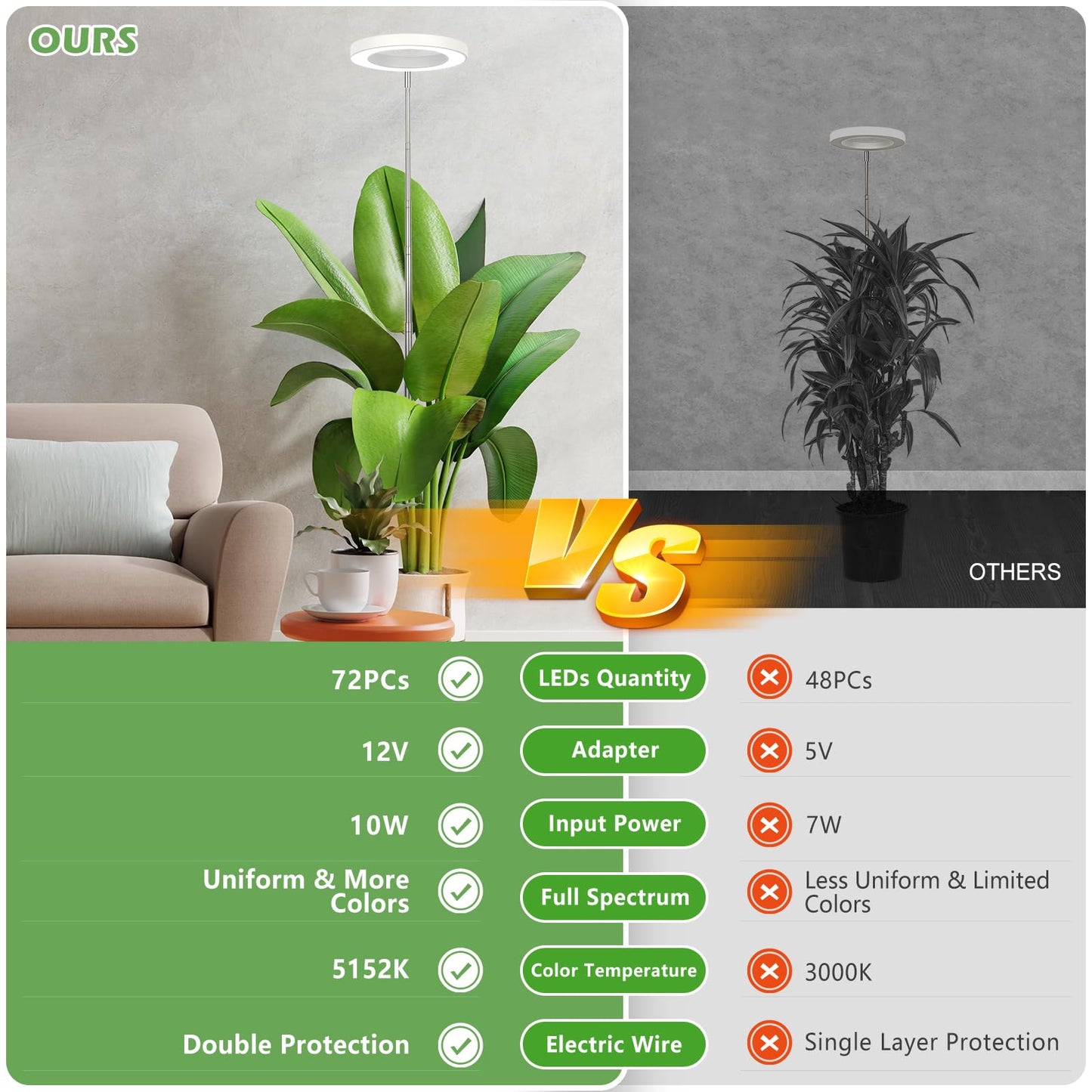 LBW Plant Grow Light, 72 LEDs Full Spectrum Grow Lights for Indoor Plants,Large Grow Lamp with 4/8/12H Auto Timer & 4 Dimmable Brightness, Height Adjustable, Ideal for Tall Plants,White