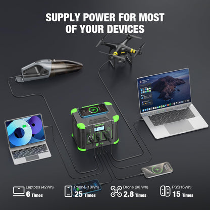 EBL Portable Power Station 288.6Wh 330W Solar Generator Pure Sine Wave AC Output (600W Peak) with 5W Wireless Charger, SOS LED Light & Multi-Port Design for Camping Home Emergency RV CPAP