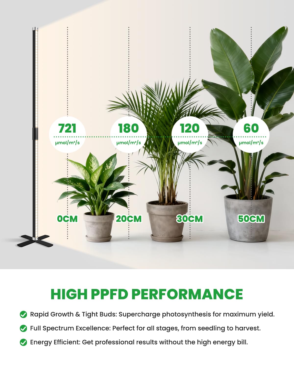 SJZX 4FT Grow Light for Indoor Plants, Full Spectrum 150° Wide Beam with 660nm Red Light, High CRI 97 Plant Light for Home Garden, Herb, Succulent, Standing & Hanging Use
